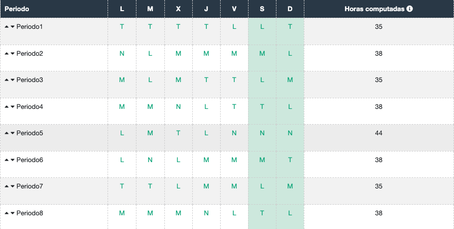 ejemplo de patron de turnos rotativos 5x2 con planificacion dispersa